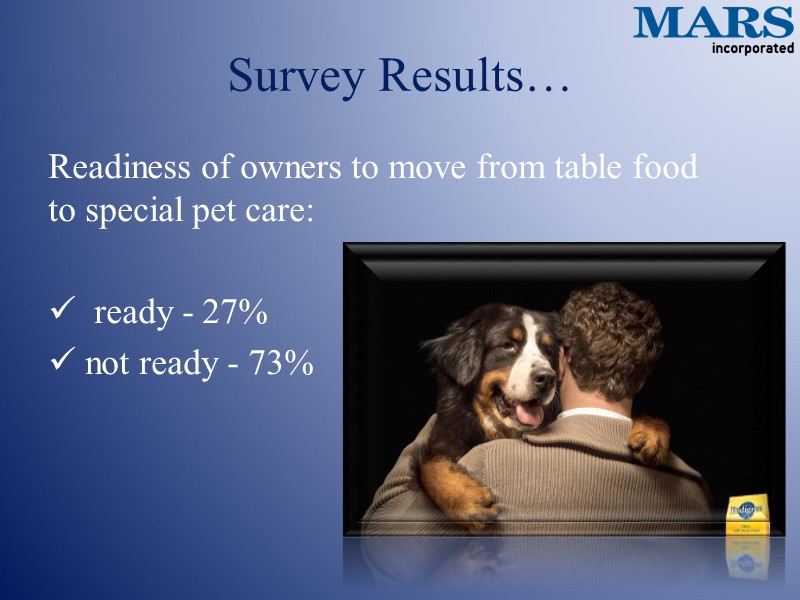Survey Results… Readiness of owners to move from table food to special pet care: